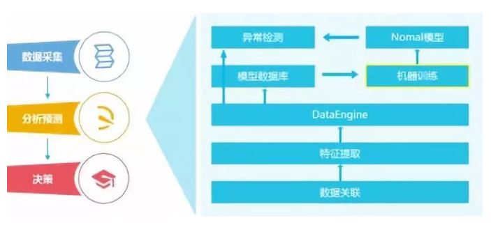 網絡產生的機器數(shù)據及其處理